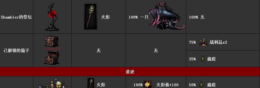 暗黑地牢高手进阶攻略（如何成为顶尖玩家）