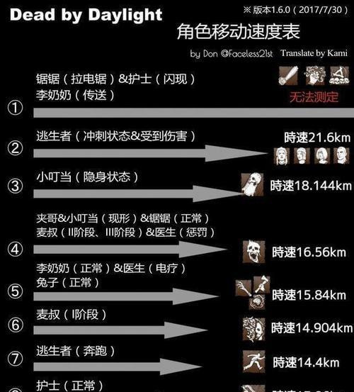 以游戏度过人类黎明寒冬的暴雪天气（15个方法帮你在家中渡过恶劣天气）