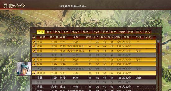 三国志13城镇模型统计分析（以游戏为主）