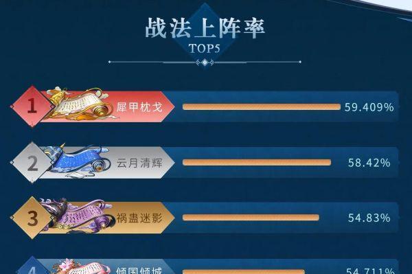 以少年三国志最强阵容盘点（探寻游戏中的策略奥秘）
