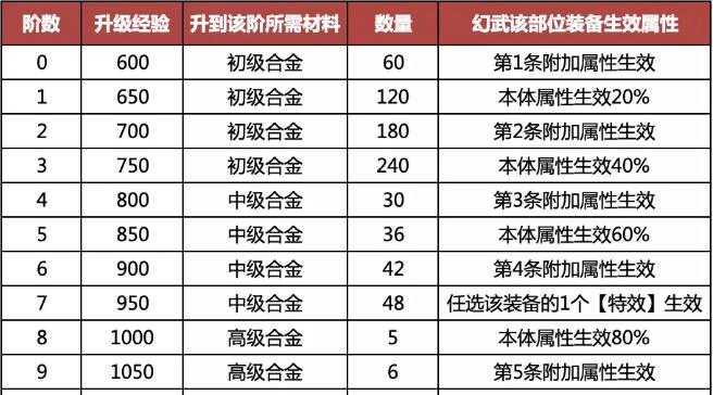 梦想新大陆幻乐加点攻略（掌握关键技巧）