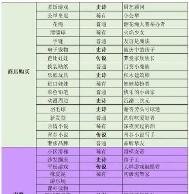中国式家长的特长获得法——游戏为主（以游戏为媒介）