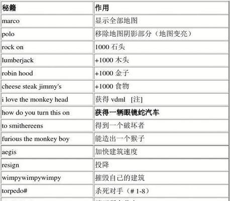 中世纪2全面战争秘籍大揭秘（成为真正的指挥官）