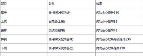 剑网3最新气纯输出宏（利用宏技术提升游戏体验）