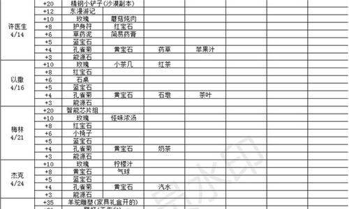 摩尔庄园如何提高NPC好感度？送礼一览表是什么？