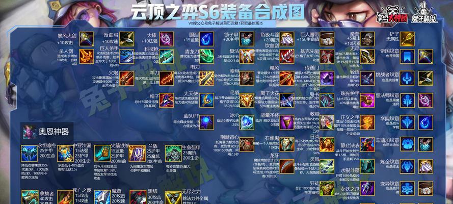 云顶之弈s6双人模式怎么玩？有哪些特点和常见问题？