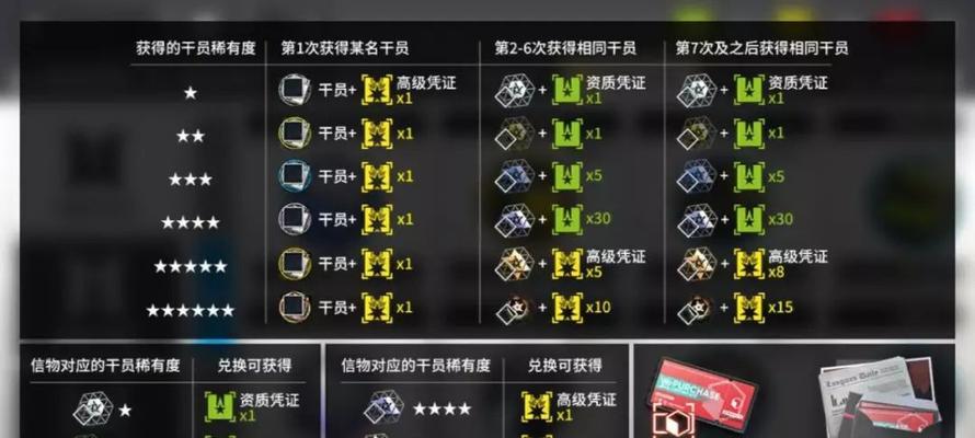 明日方舟最佳阵容搭配推荐有哪些？如何根据关卡选择合适阵容？