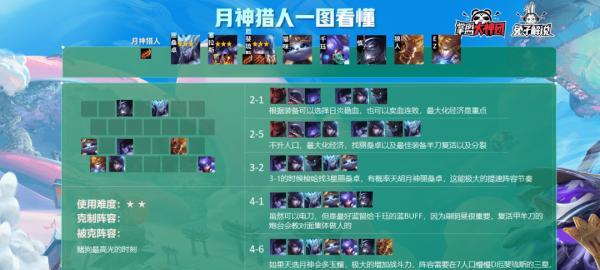 云顶之弈s55丧尸九五阵容怎么运营？运营思路有哪些？