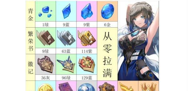 原神夜兰CV配音一览？配音演员都有谁？