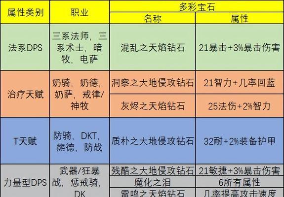 魔兽世界蓝圈怎么玩？有哪些规则和技巧？