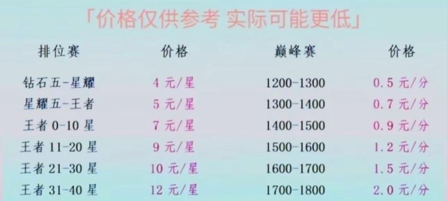 深圳代玩王者荣耀的费用是多少？代玩服务的性价比如何？