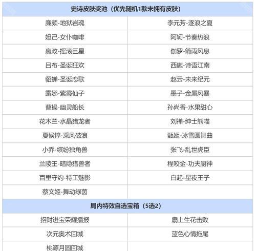 王者荣耀排名前几名可以获得哪些奖励？