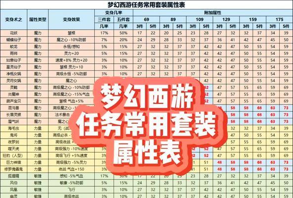 手游什么时候给套装？套装的获取条件和时间是什么？