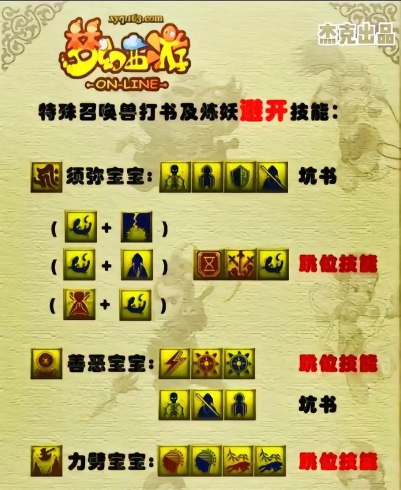 梦幻西游技能点法是什么？如何高效分配技能点？