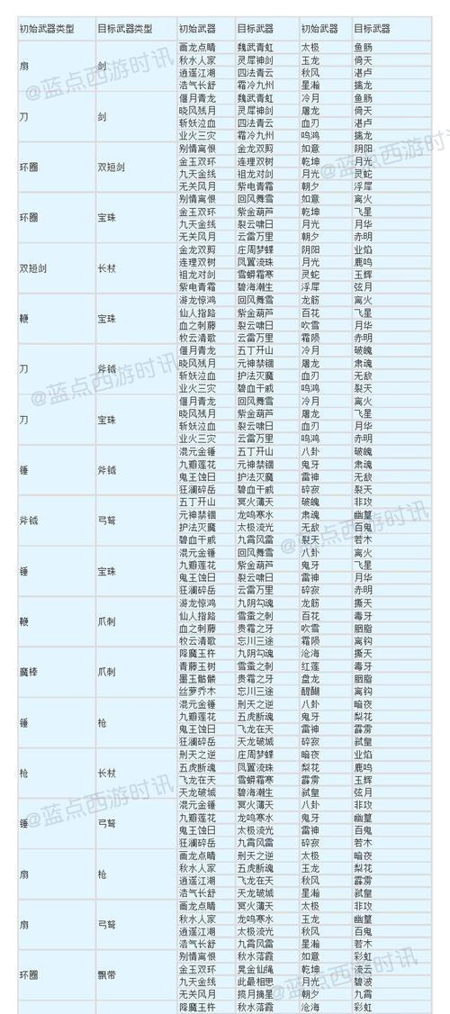 梦幻西游铸锤原始造型获取方法是什么？如何得到铸锤？