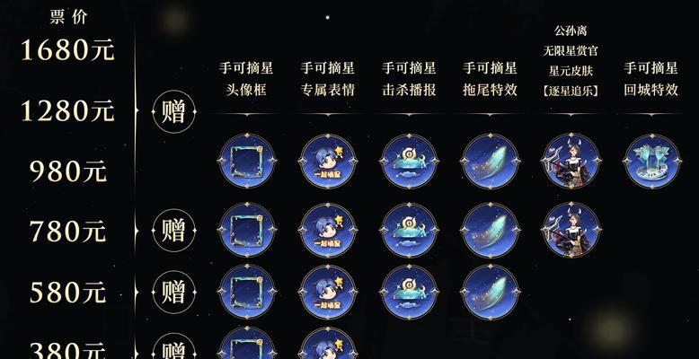 王者荣耀兑换币种类有哪些？如何获取？