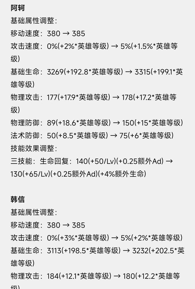 王者荣耀中如何练好刺客角色？刺客角色的技巧是什么？