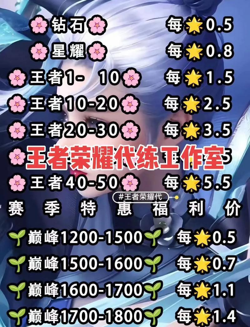 王者荣耀无双代练的费用是多少？