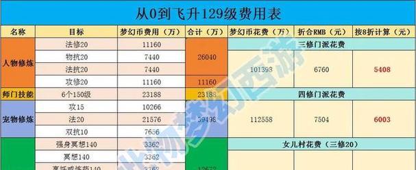 梦幻西游的计费方式有哪些？