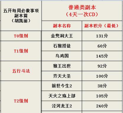 梦幻西游的最高等级是多少？如何快速达到满级？