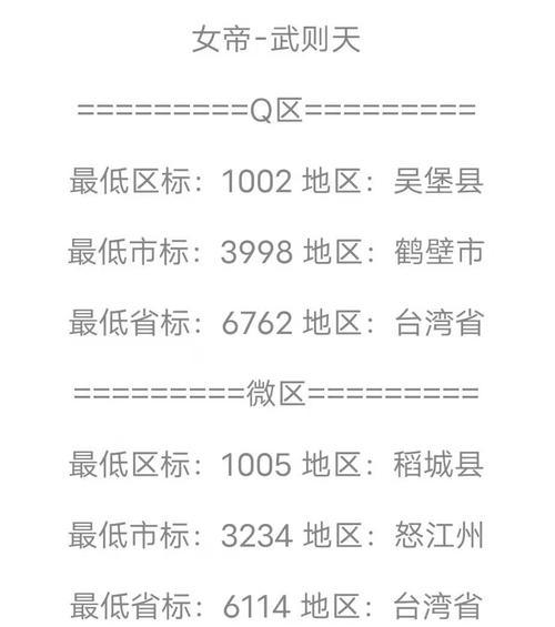 王者荣耀一个区的上限是多少？区服人数限制是什么？