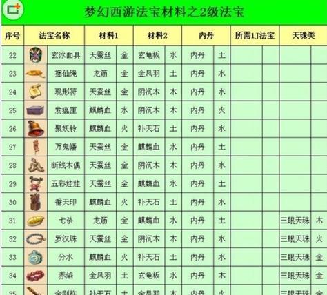梦幻西游中法宝如何修炼？步骤是什么？