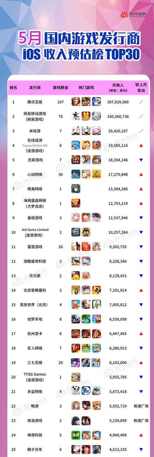 中国最成功的手游公司有哪些？哪家手游公司开发的游戏最多？