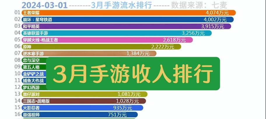 逆水寒手游与剑三流水对比分析？