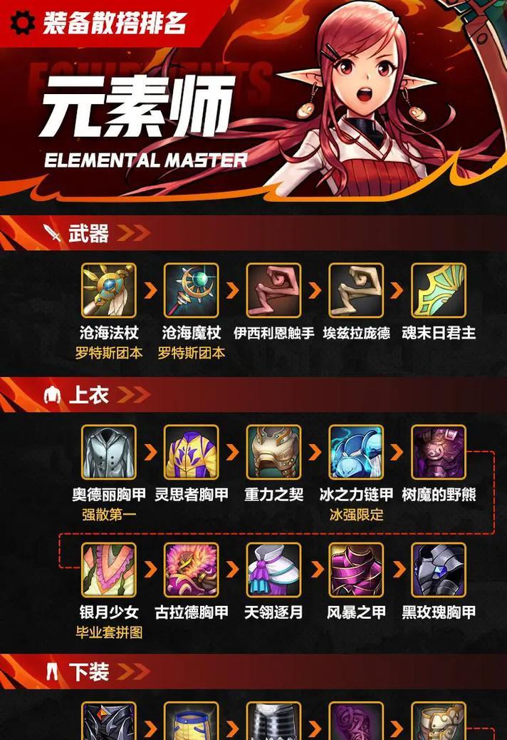 dnf手游哪个地图掉装备最多？