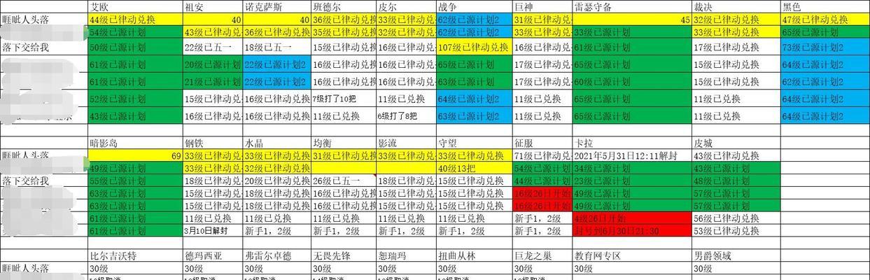 如何提高英雄联盟的评分？有哪些技巧可以提升评分？