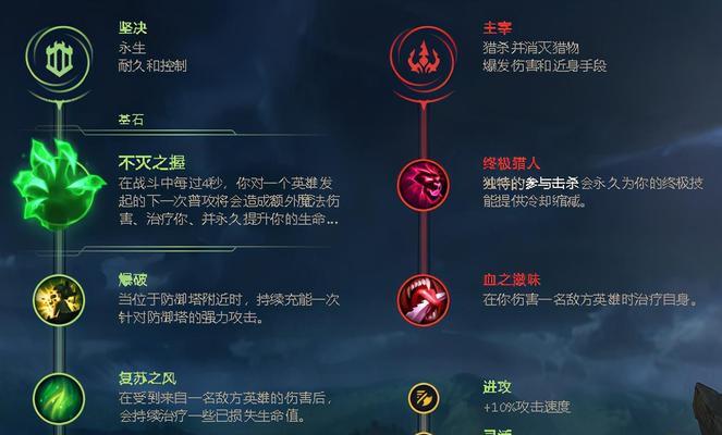 英雄联盟日炎有什么区别？不同日炎装备的特性分析？