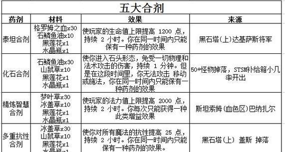 魔兽世界能量转化器的获取方法是什么？