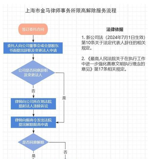 停权申请解除流程是什么？需要哪些步骤？