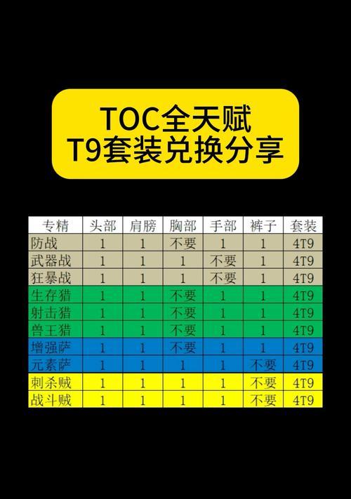 前瞻服奖励包括哪些内容？