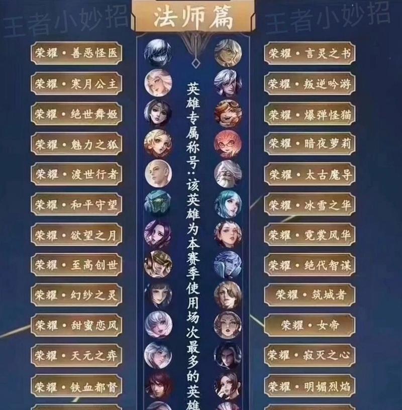 王者荣耀技巧师称号如何获得？