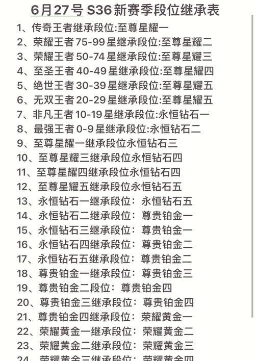 王者荣耀赛季更新时间表是什么？