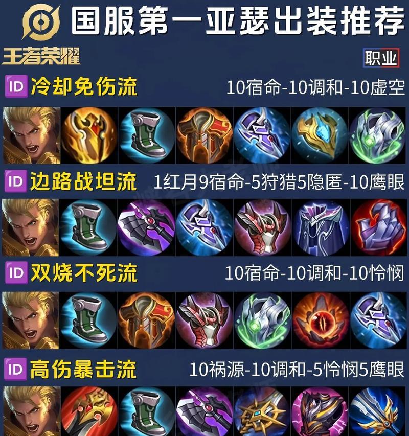 亚瑟在游戏中说了什么？台词有哪些？