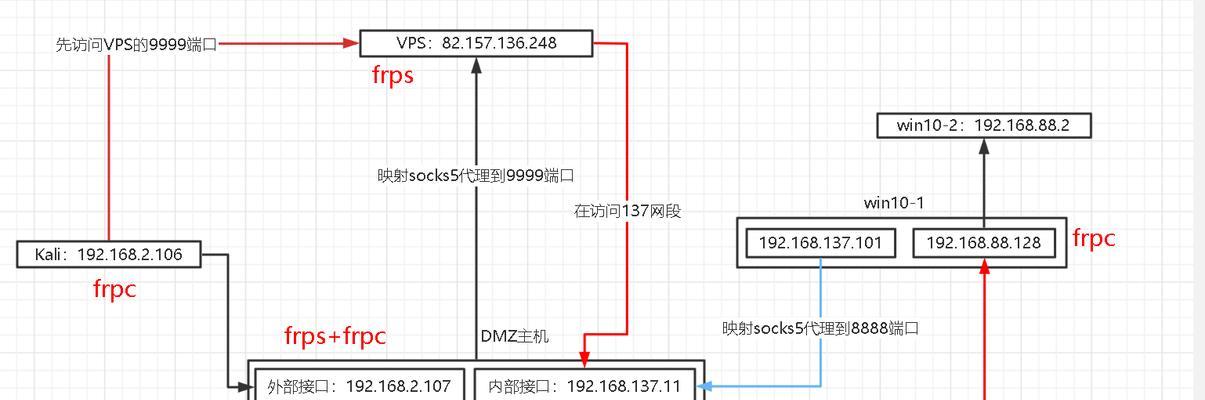 魔兽局域网连接的步骤是什么？