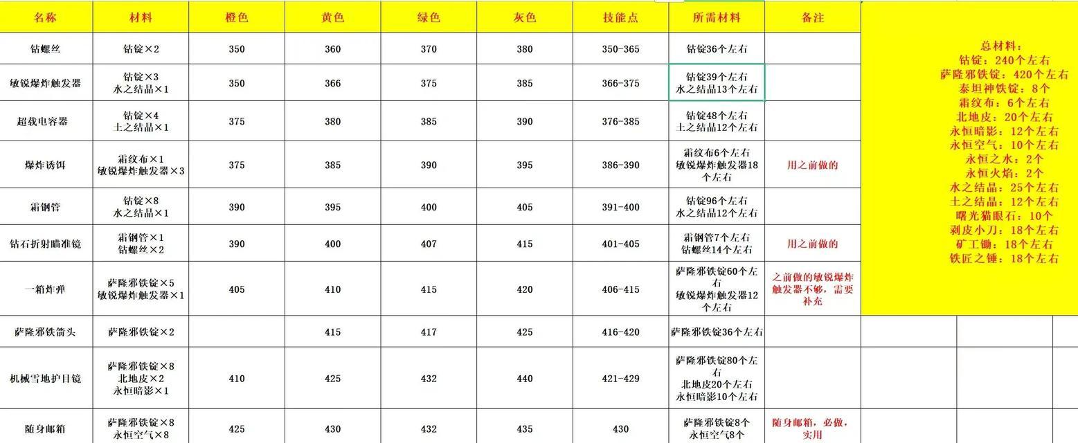 魔兽世界中飞行技能的获取方法是什么？