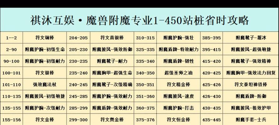 魔兽世界中附魔专精应如何选择？选择后有哪些优势？