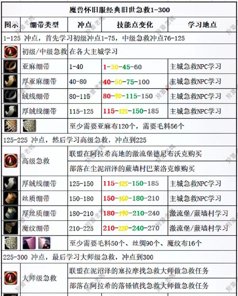 魔兽世界马塞拉救援任务攻略？营救马塞拉有哪些要点？