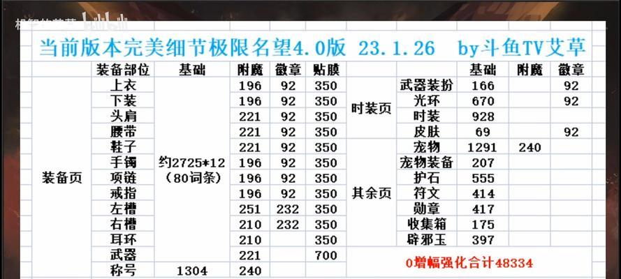小丑鞋地下城合成方法？合成几率如何？