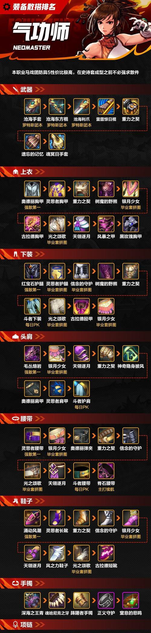 地下城86级推荐装备有哪些？如何选择合适的装备？