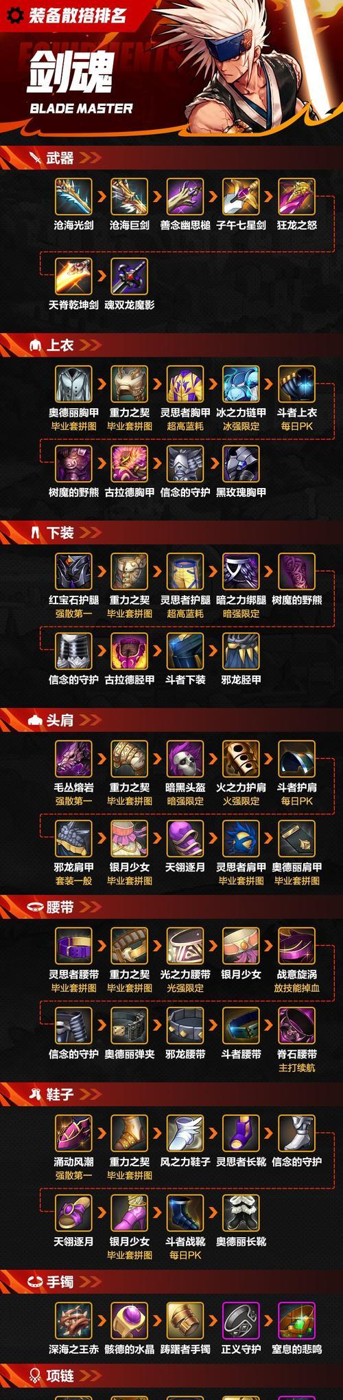 剑魂红眼装备如何选择？有哪些推荐？