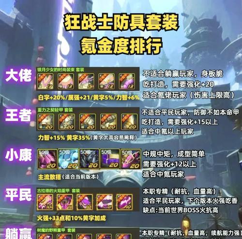 dnf狂战暴走堆叠方法有哪些？