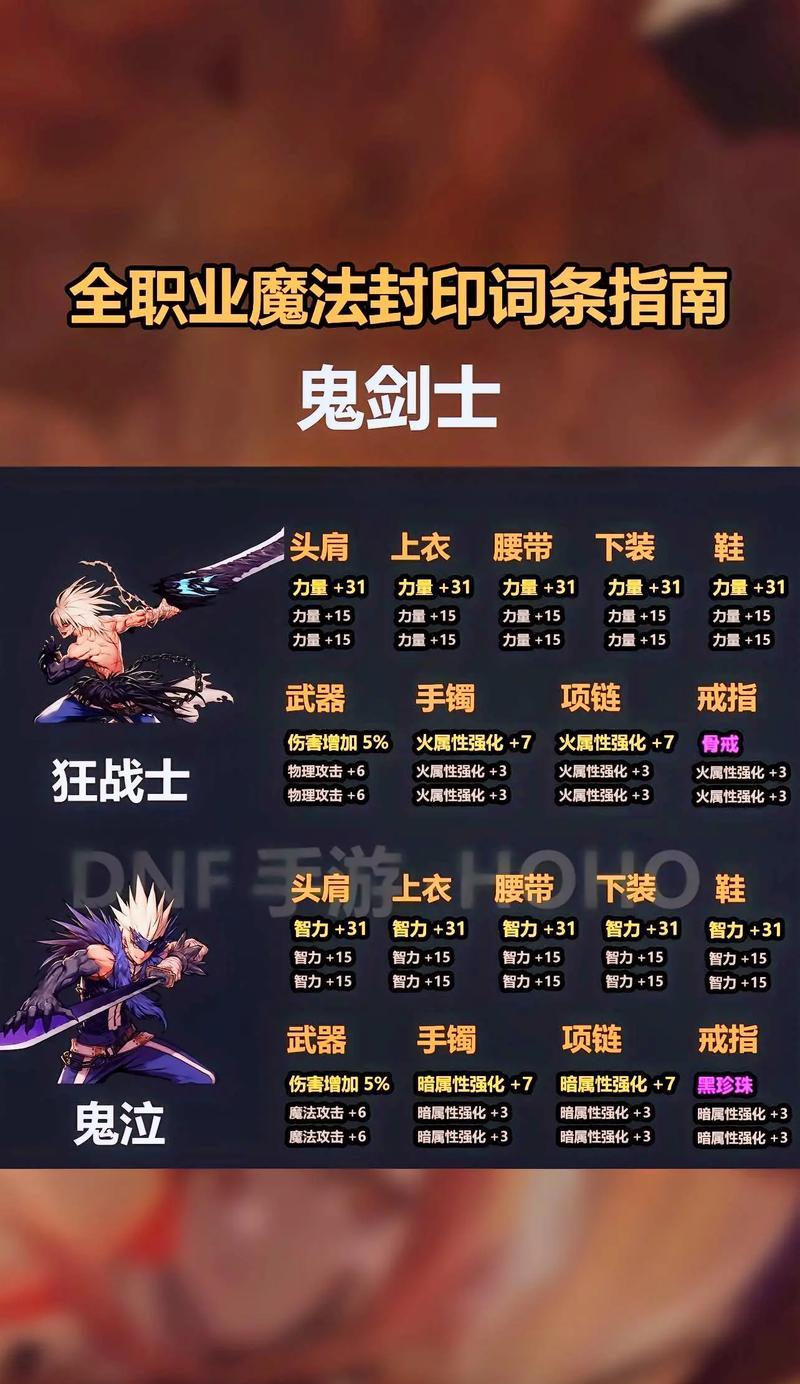 地下城无疲劳状态下如何刷装备？有哪些技巧和方法？
