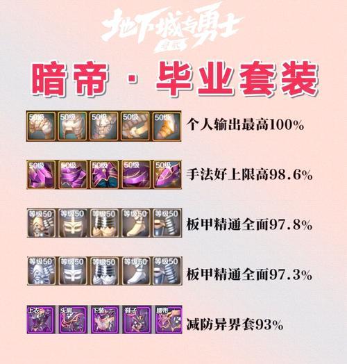 DNF天帝遗迹打法技巧有哪些？