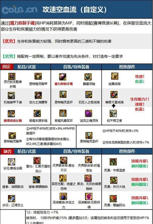 地下城枪炮职业满级后应该刷哪些内容？