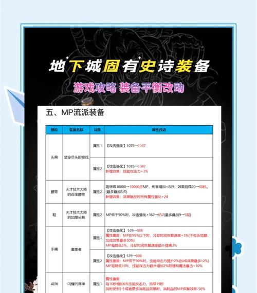 地下城购买的商品不发货应该怎么办？有哪些解决途径？