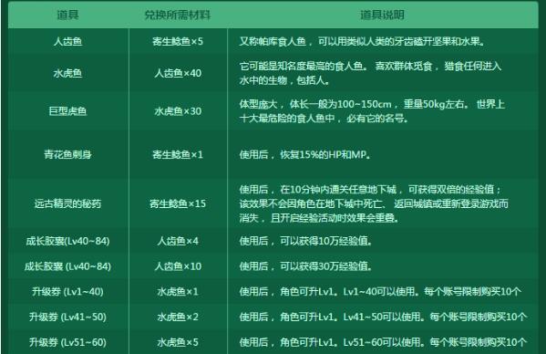 dnf钓鱼功能的隐藏价值是什么？